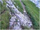 Rifugio Sorgenti del Piave - Monte Chiadenis